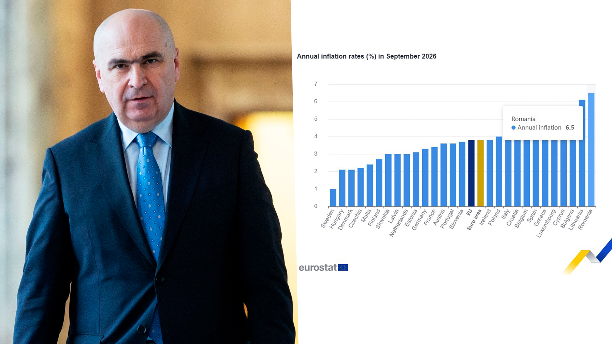 România ocupă primul loc în Uniunea Europeană la capitolul inflație, conform datelor Eurostat
