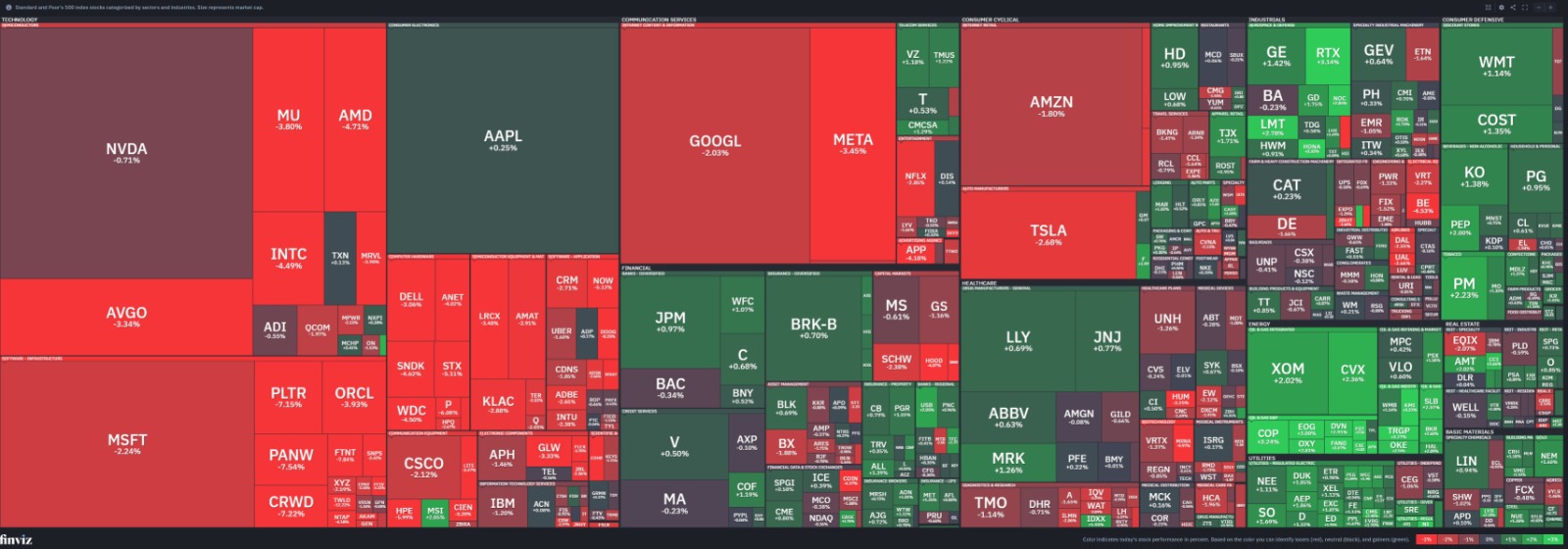 Scăderi abrupte pe Wall Street: Indicele fricii VIX a crescut cu aproape 35%, iar Nasdaq a pierdut 1,8%