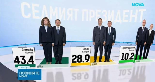 Bulgaria, în proces de vot pentru președinție, sub presiunea securității și a diviziunilor privind Ucraina