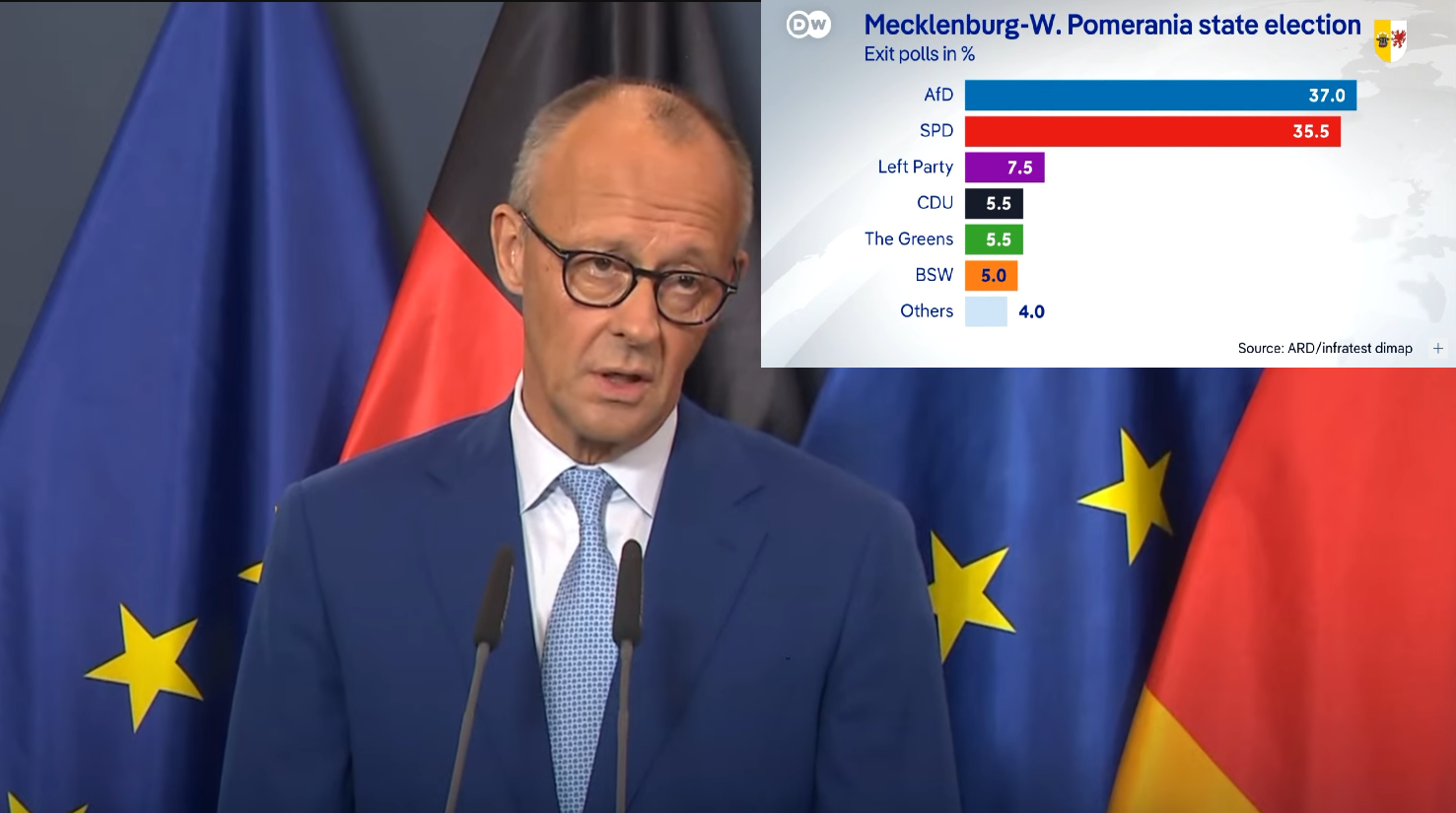 Friedrich Merz califică drept un dezastru rezultatele electorale ale partidului său din Germania