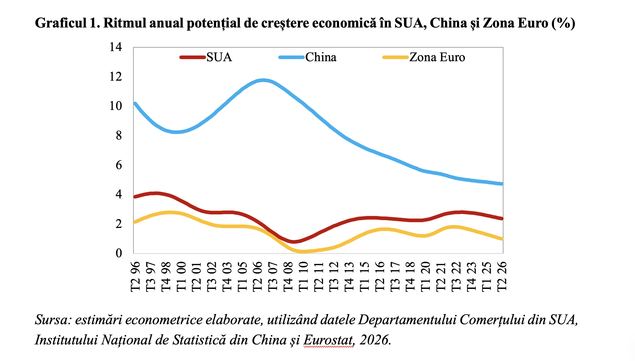 Economiile lumii intră în decelerare: ritmul de creștere scade în SUA, China și Zona Euro