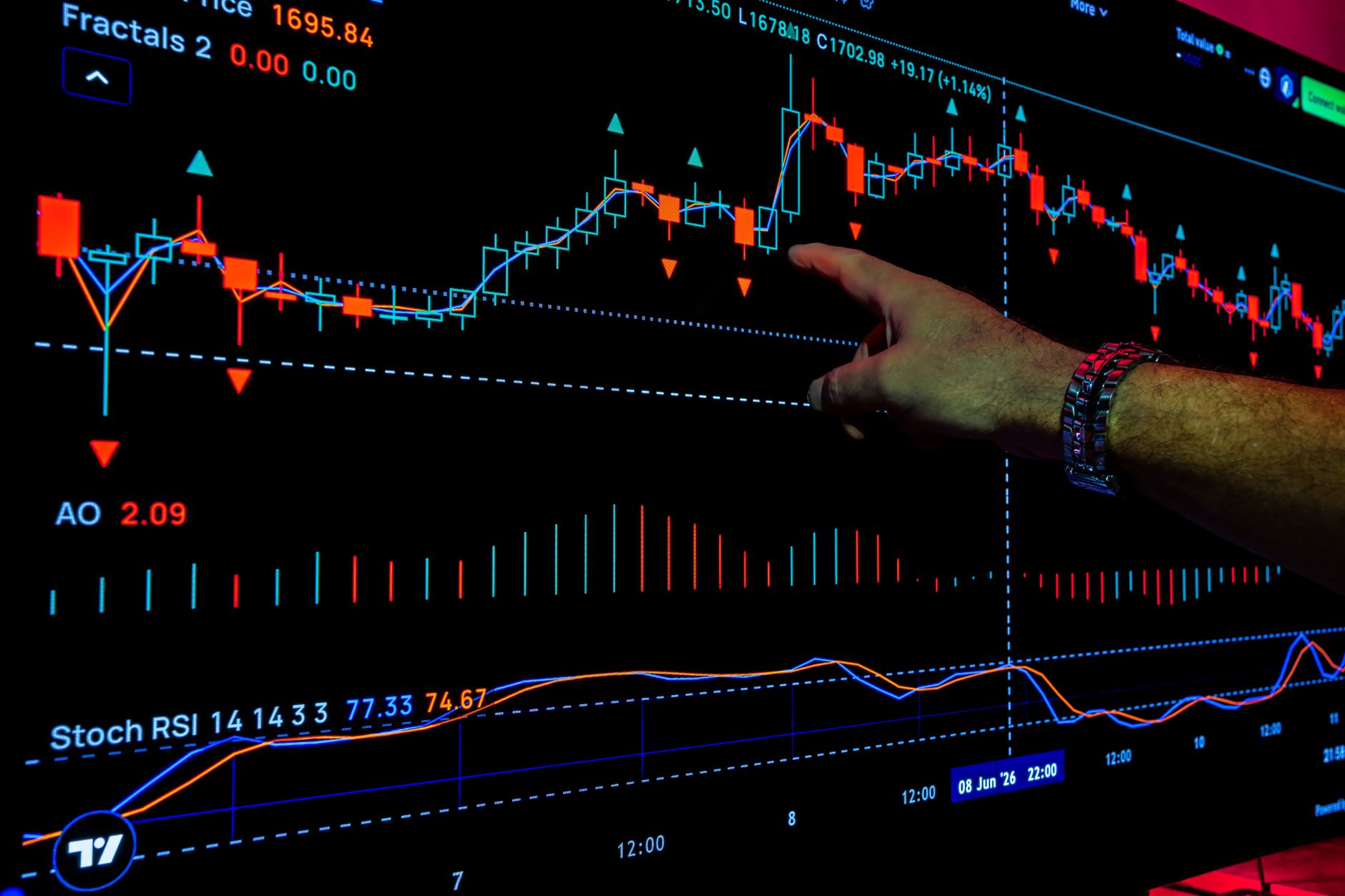 Piețele financiare globale sunt pe creștere, impulsionate de sectorul sănătății și tehnologiei